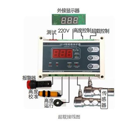 Harga bagus AC220V Overload Monitor 250Hz Lift suku cadang dengan tampilan digital on line